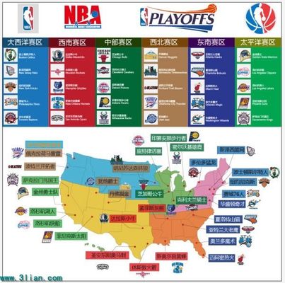 键阶段动作 键阶段动作